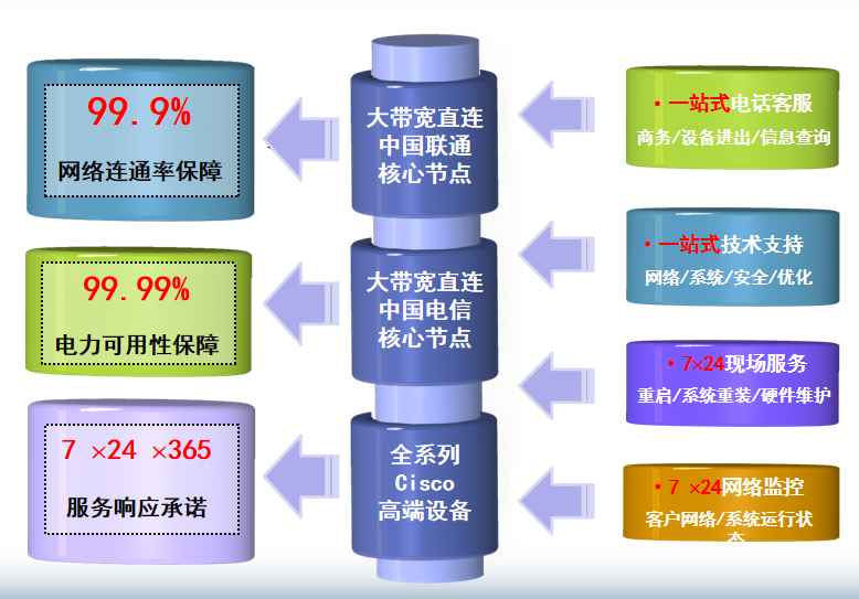 青田机房网络